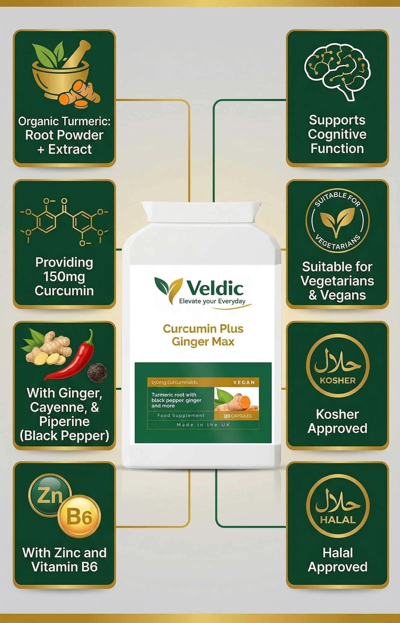 turmeric and ginger supplement for anti inflammatory support