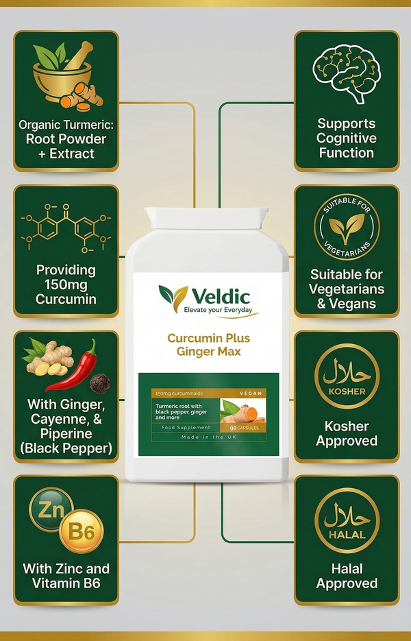 turmeric and ginger supplement for anti inflammatory support